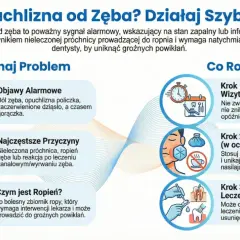 Opuchlizna od zęba to sygnał alarmowy. Grafika pokazuje objawy, przyczyny i kroki postępowania, w tym wizytę u dentysty.