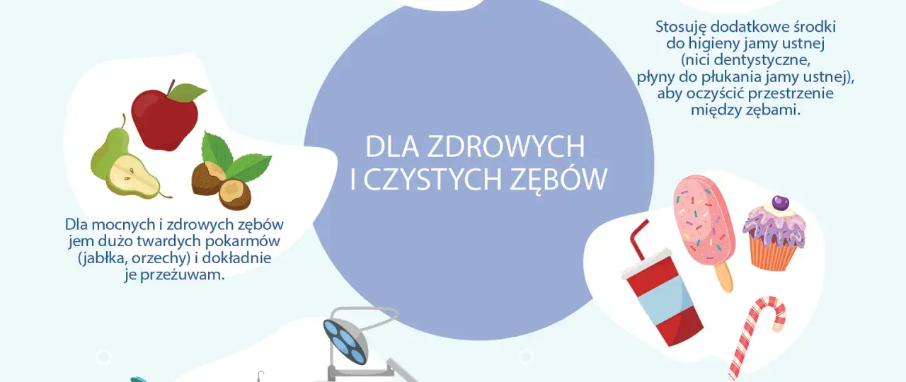 Jabłka, orzechy i nić dentystyczna wspierają zdrowe zęby. Unikaj słodyczy dla mocnych zębów.